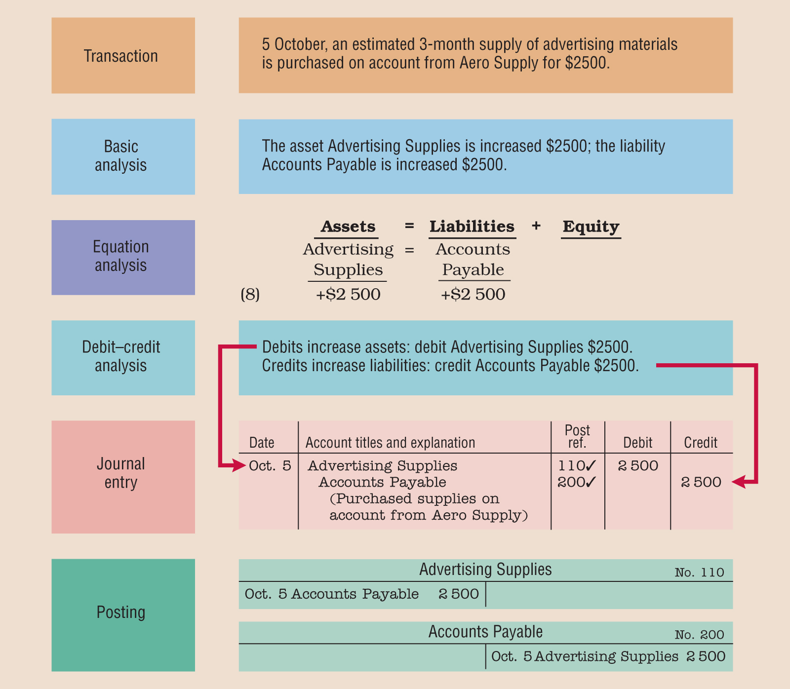 ch02 Key figures