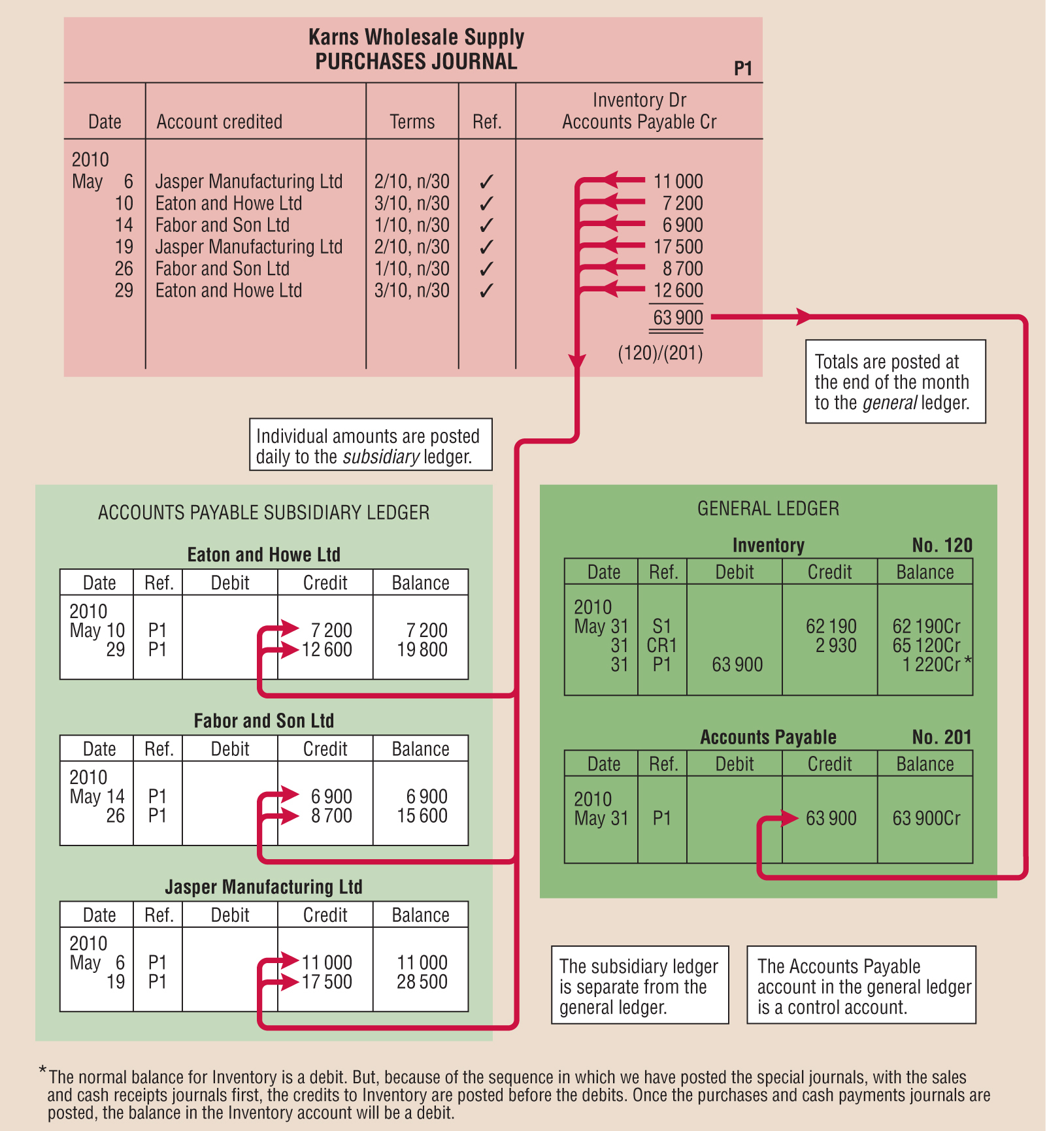 ch06 - Key figures