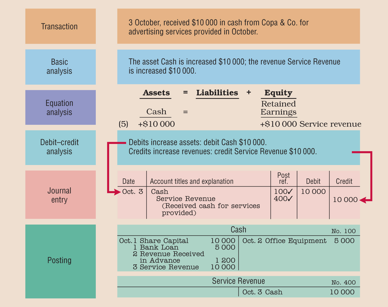 ch02 - Key figures